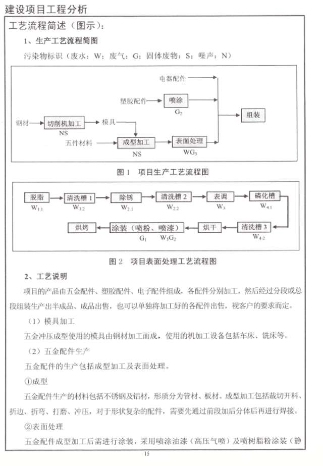 建設(shè)項(xiàng)目環(huán)境影響報(bào)告2021.7.12-3.jpg