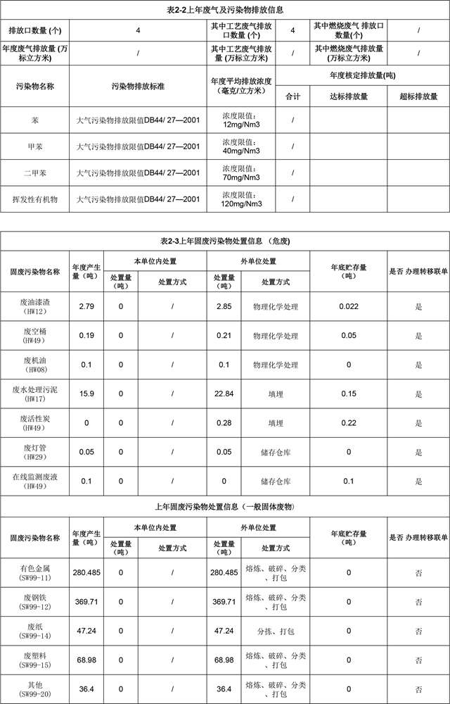 附件4：深圳市重點(diǎn)排污單位環(huán)境信息公開(紅門)2022.1.19更新-2.jpg